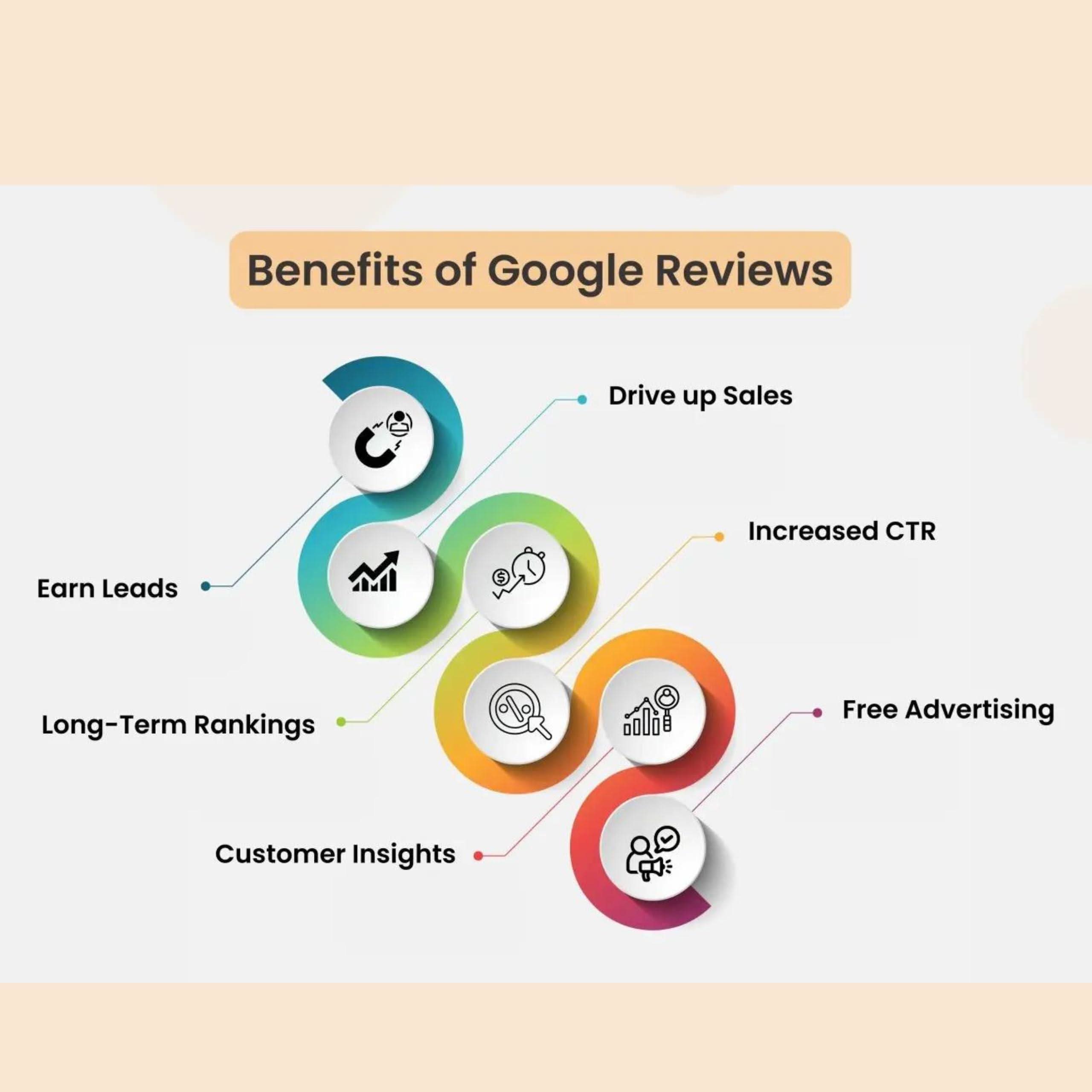 TAPro Google Review Card Plate Sticker 3M - NFC & QR Code - Image 6