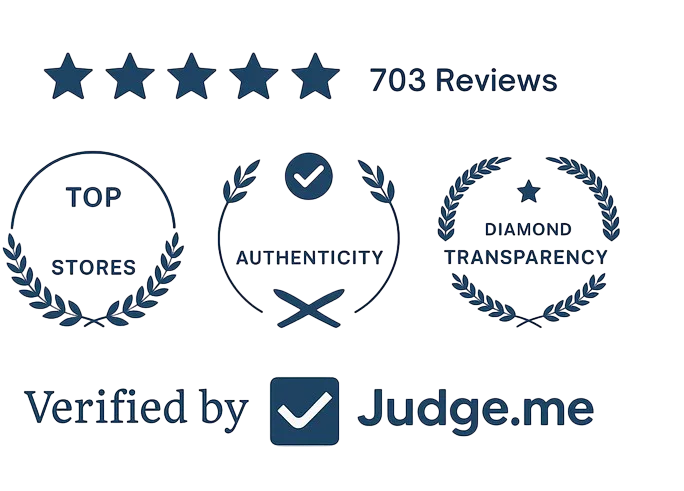 Five-star rating with 703 reviews, badges for top stores, authenticity, transparency, verified by Judge.me