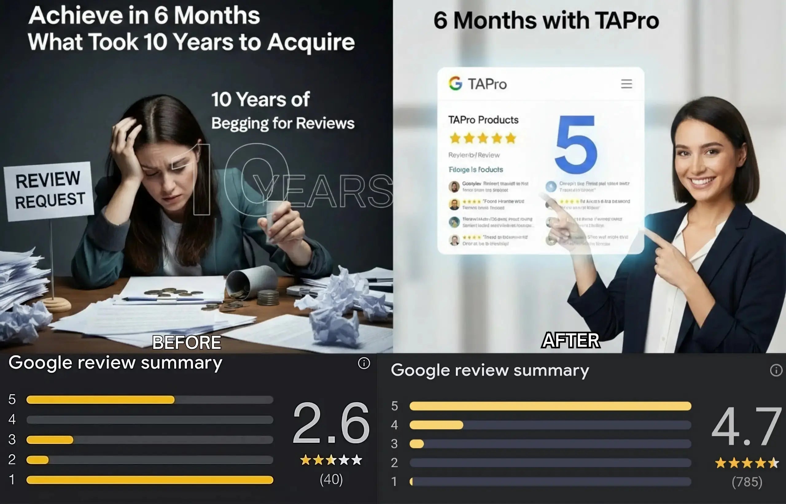 What Is a Google Review Card? Everything You Need to Know in 2026 - TAPro