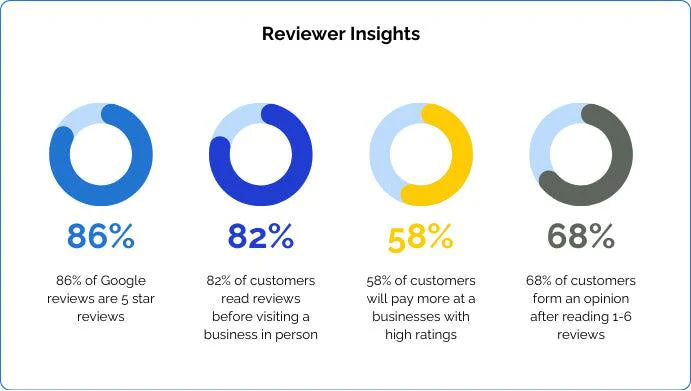 Can I List My Business on Google? - Tapro