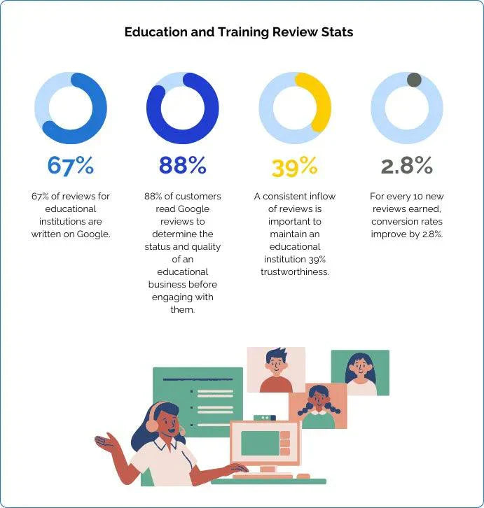 the Power of Google Reviews: 50 Essential Facts to Boost Your Business Traffic and Calls - Tapro