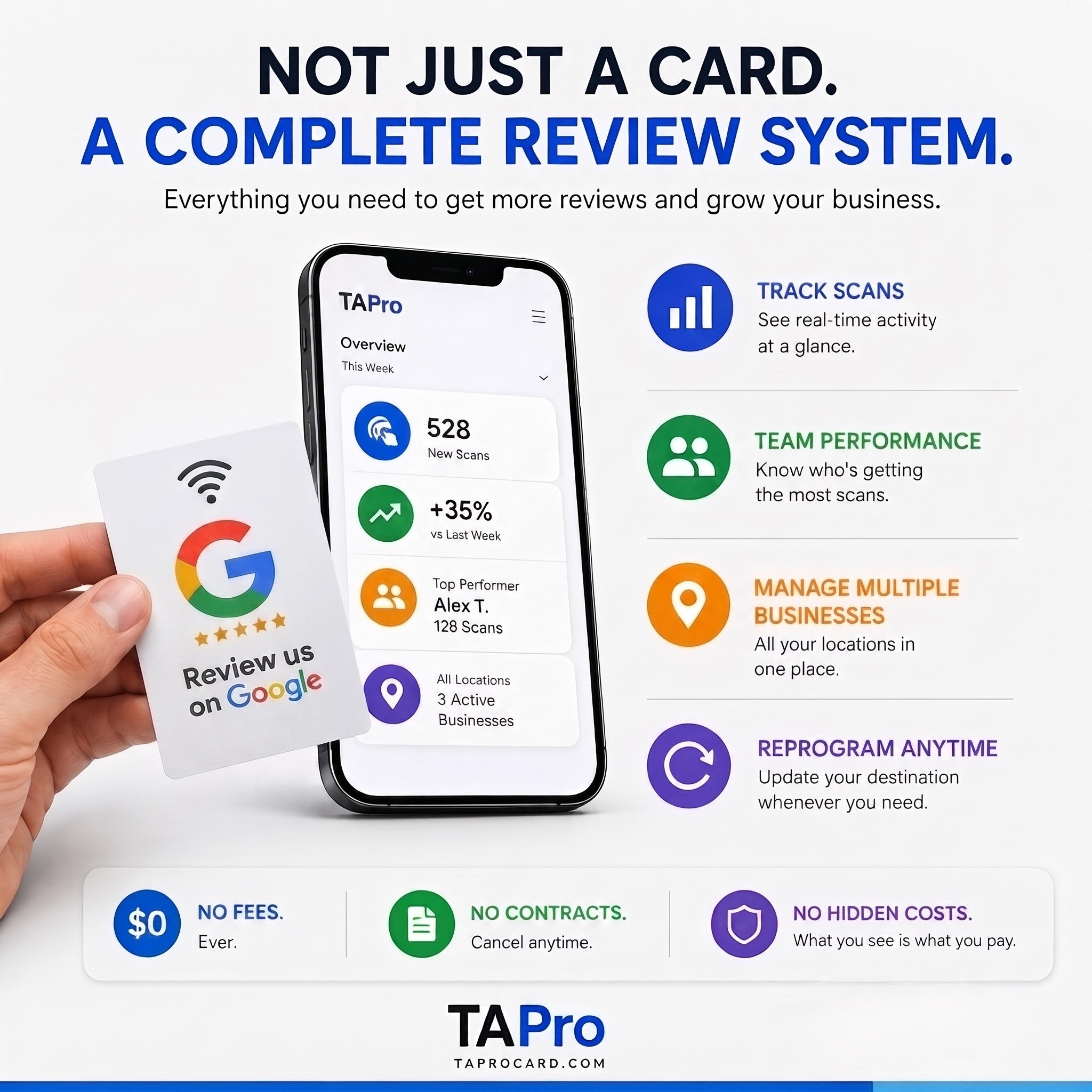 Google Review Tap Card – NFC + QR Code for Business | White