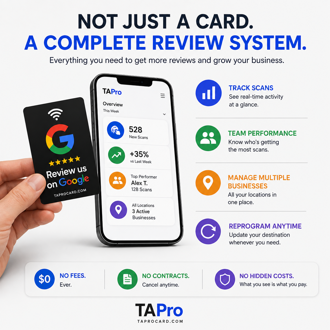 NFC + QR Google Review Cards Bundles – Google Review Card with QR Code | TAPro