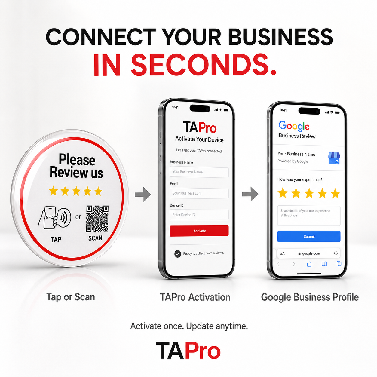 TAPro NFC Google review sticker compared with basic paper QR review stickers