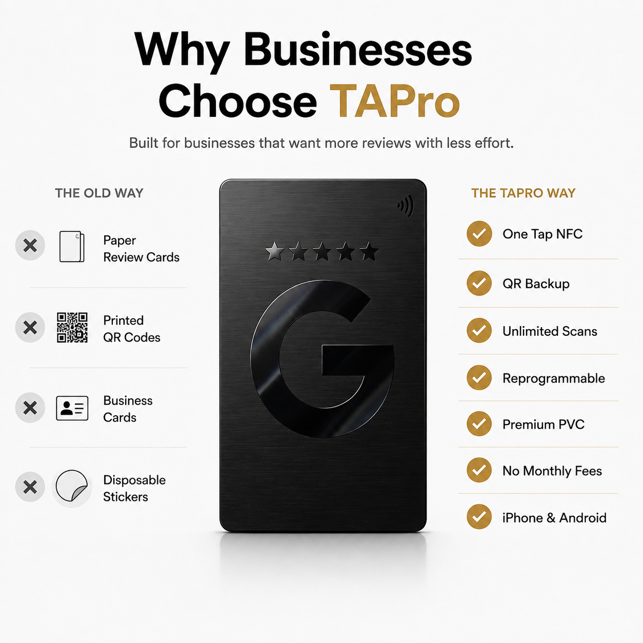 TAPro G-Series Onyx Google Review Card dimensions showing premium PVC construction NFC chip and QR technology