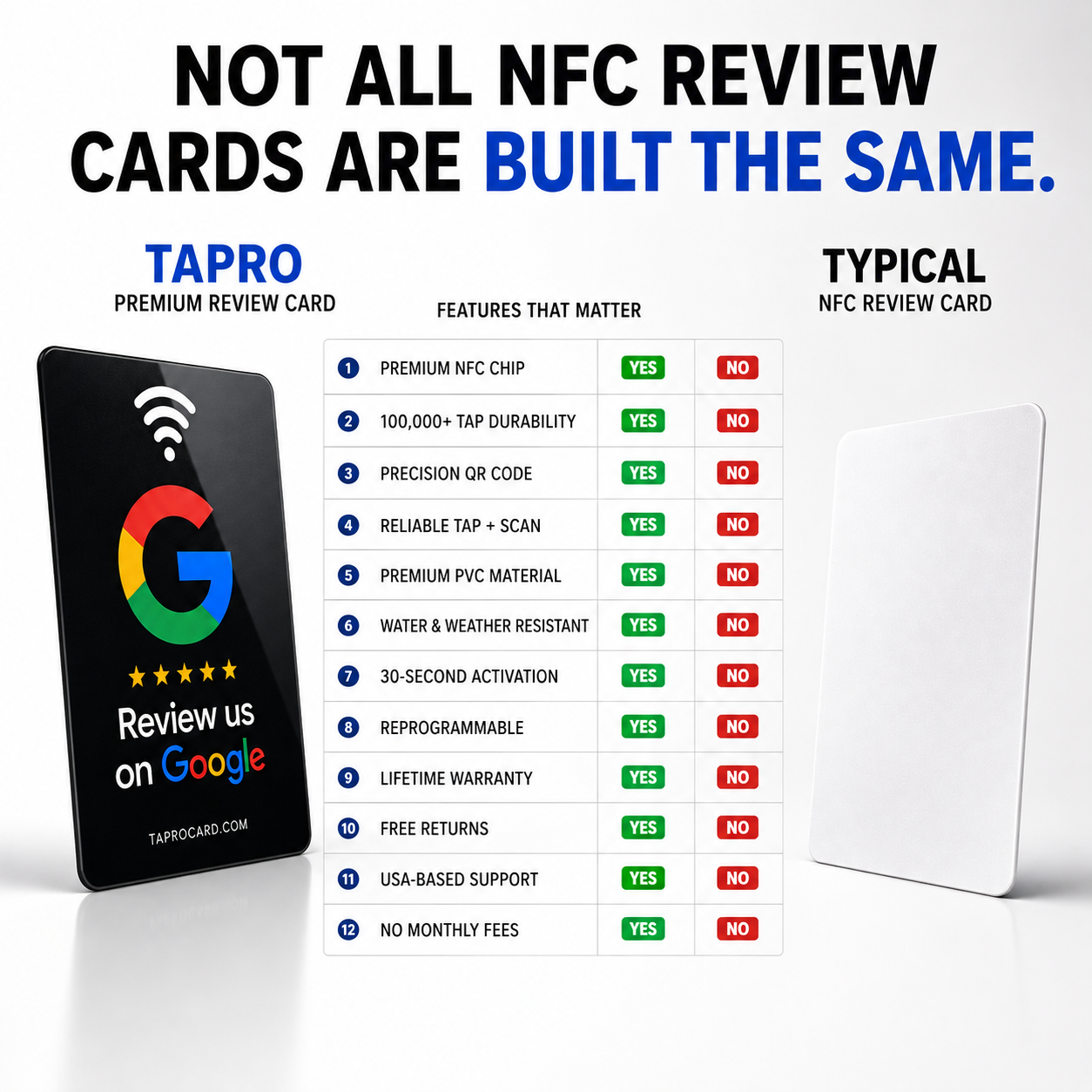 NFC + QR Google Review Cards Bundles – Google Review Card with QR Code | TAPro