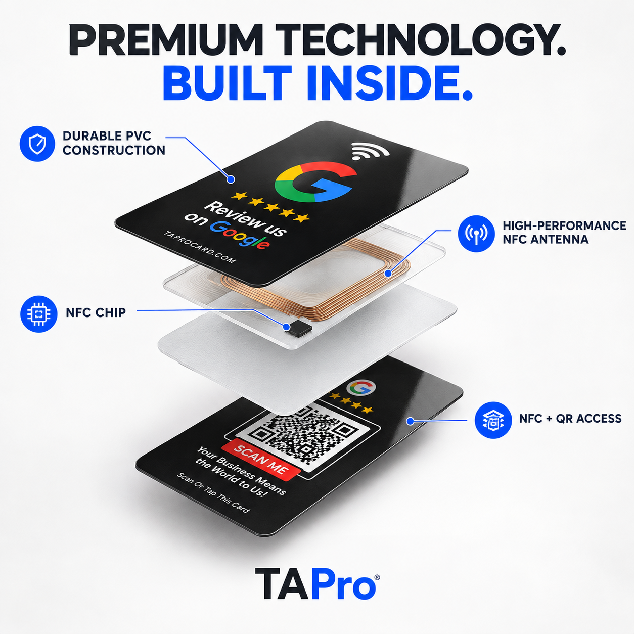 Exploded technical diagram of a smart card or QR code access card labeled with features such as durable PVC construction, high-performance NFC antenna, NFC chip, and NFC + QR access. The card design includes a Google review interface mockup and a QR code area, with the brand name TAPro shown at the bottom.