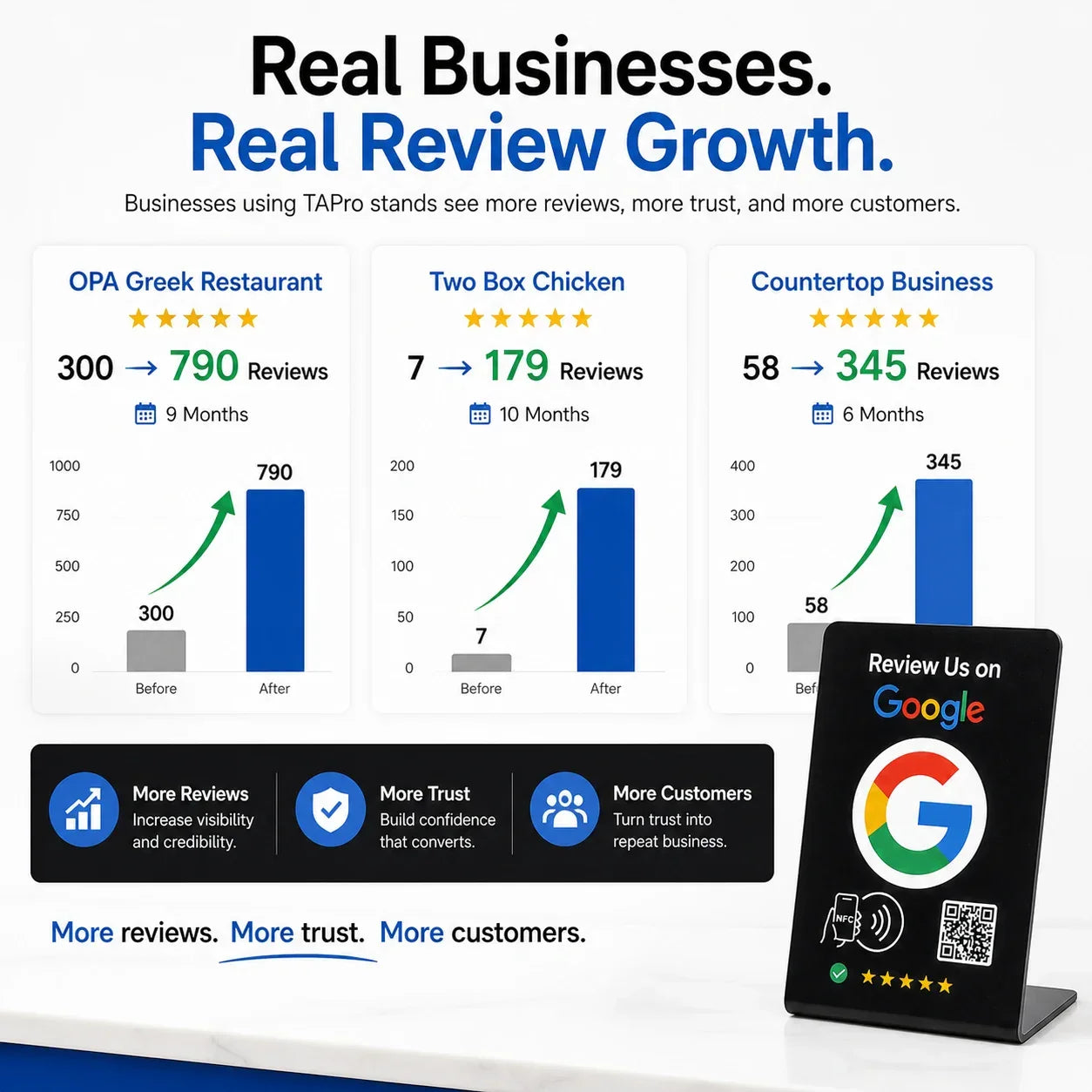 Black NFC review stand with Google logo, QR code, and 5-star rating on countertop, boosting local business reviews via tap-to-review tech.