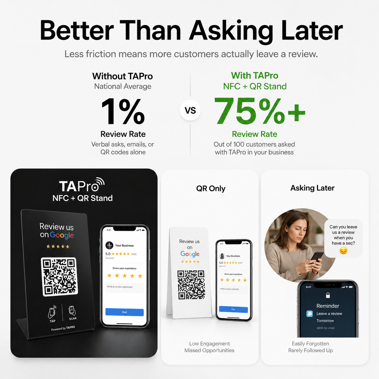 TAPro Google review stand showing how more customer reviews can build trust and support business growth