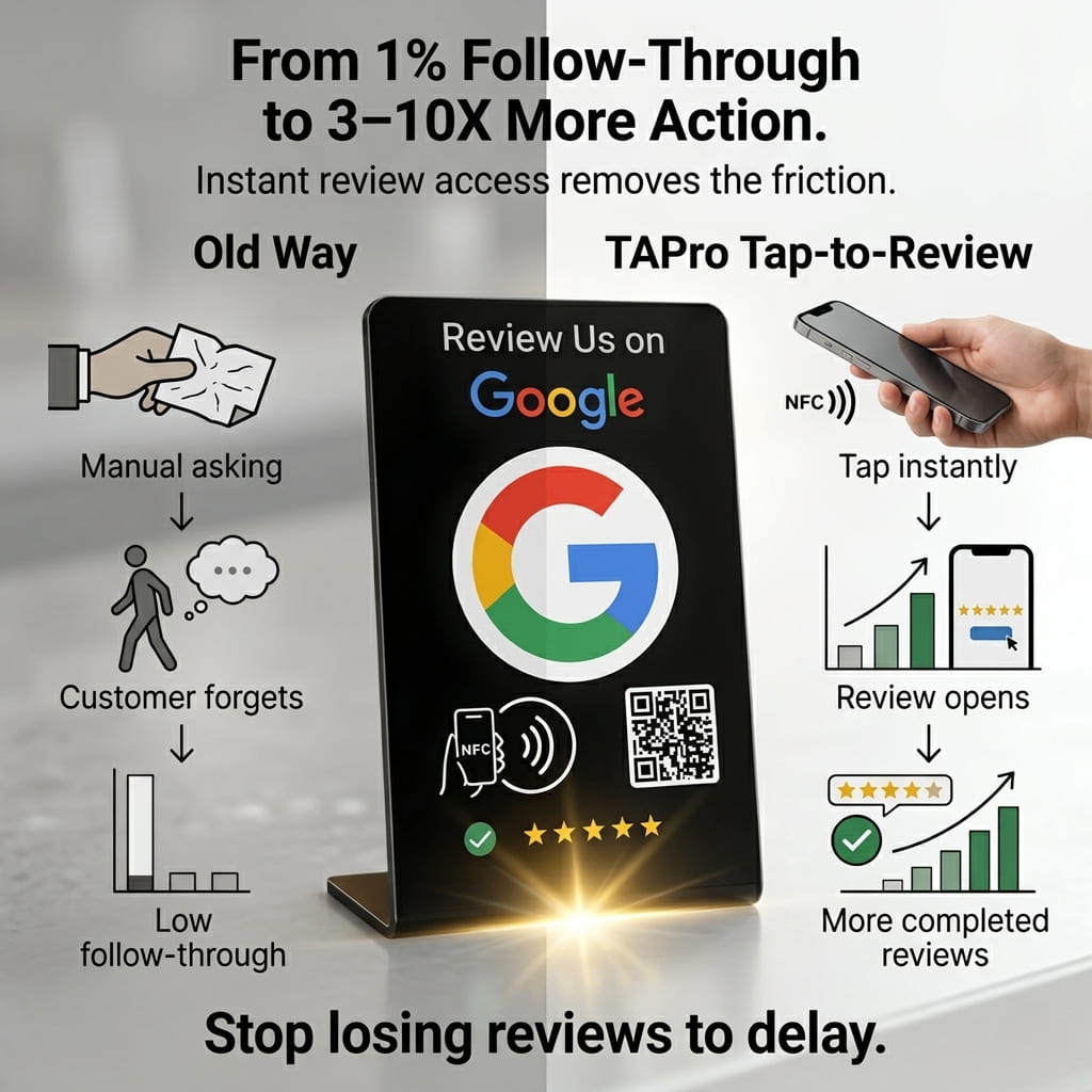 Google Review Stand - NFC & QR Code, Tap To Review System
