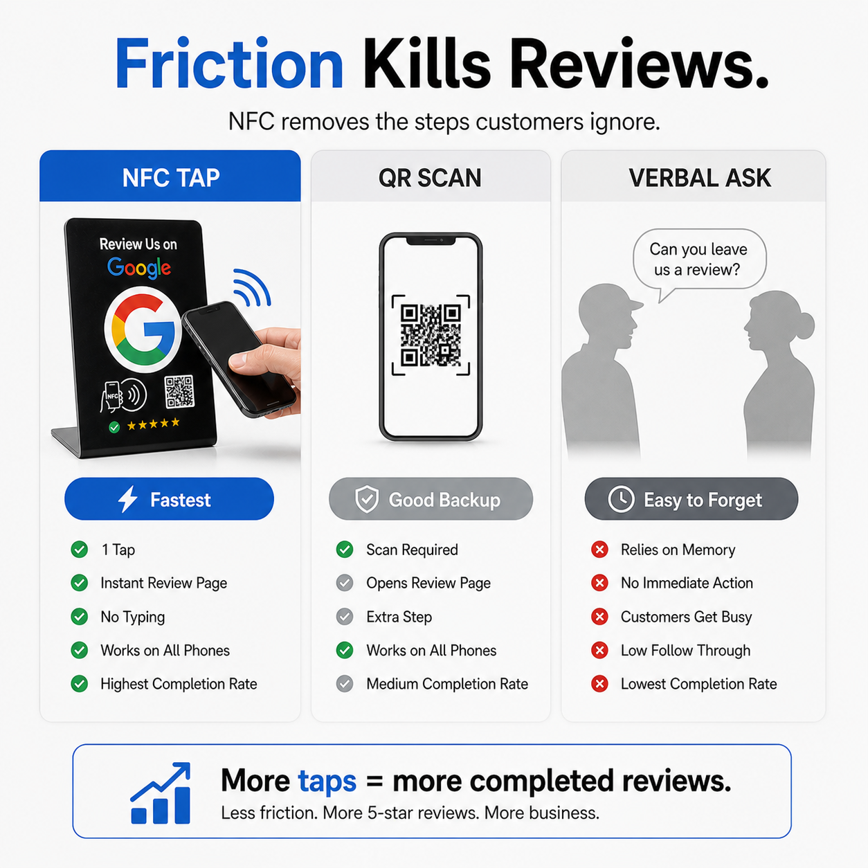 Google Review Stand - NFC & QR Code, Tap To Review System