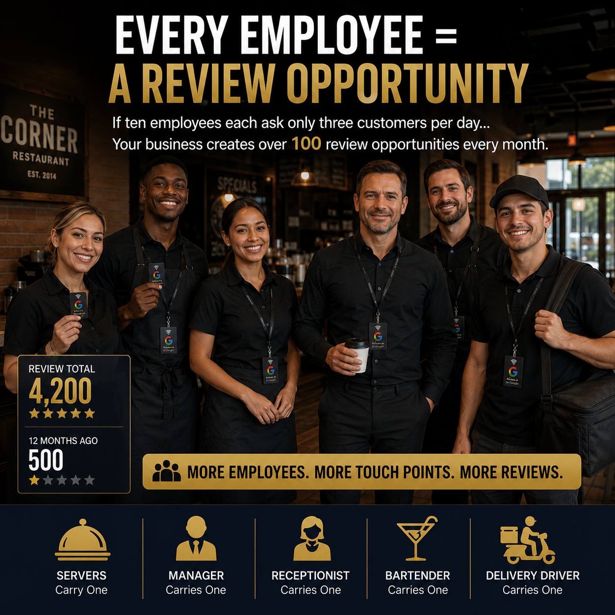 nfc-google-review-card-best-every-employee-carries-google-review-card-increase-review-requests-and-local-seo