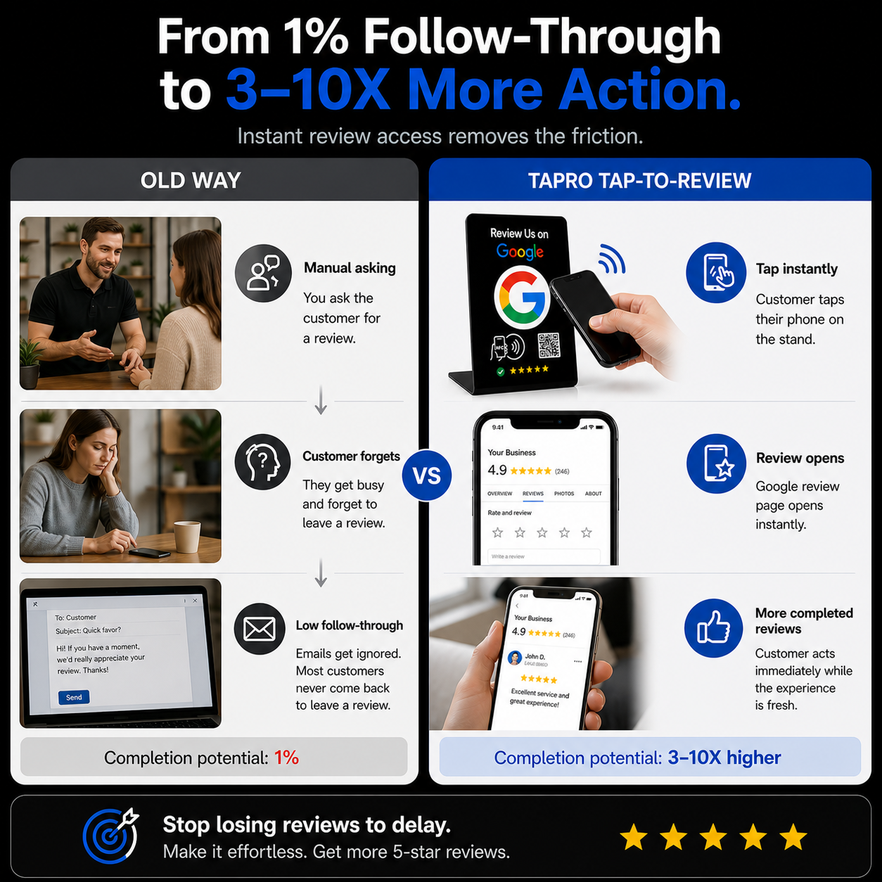 Google Review Stand - NFC & QR Code, Tap To Review System